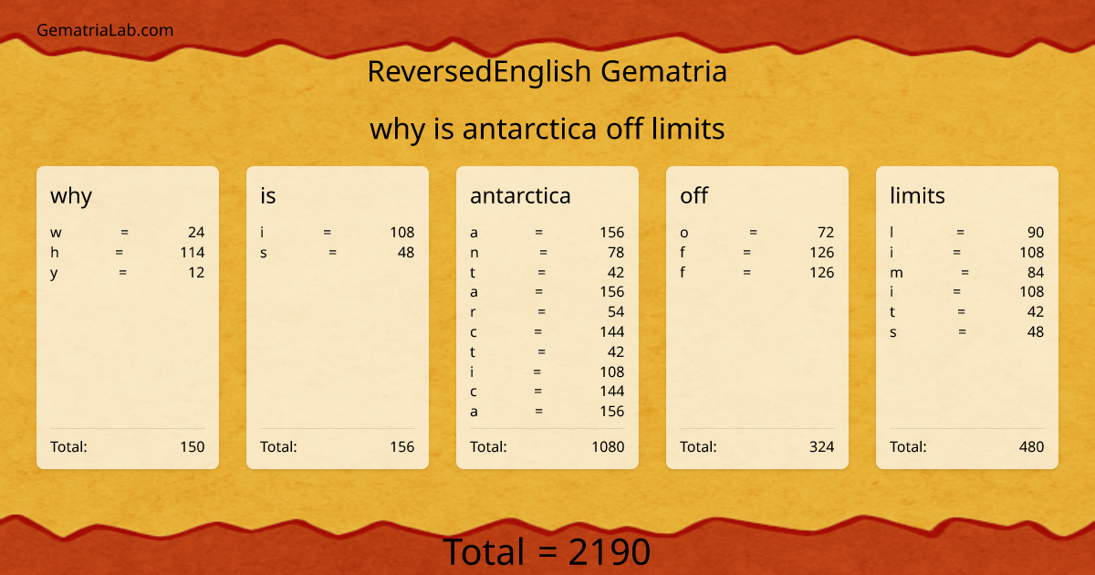 why is antarctica off limits in reversedEnglish Gematria